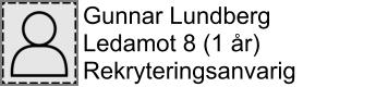 Gunnar Lundberg Ledamot 8 (1 år) Rekryteringsanvarig