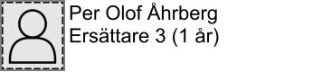 Per Olof Åhrberg Ersättare 3 (1 år)