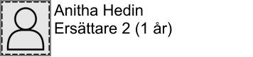Anitha Hedin Ersättare 2 (1 år)