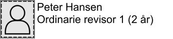 Peter Hansen Ordinarie revisor 1 (2 år)