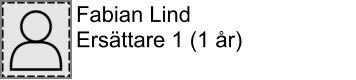 Fabian Lind Ersättare 1 (1 år)