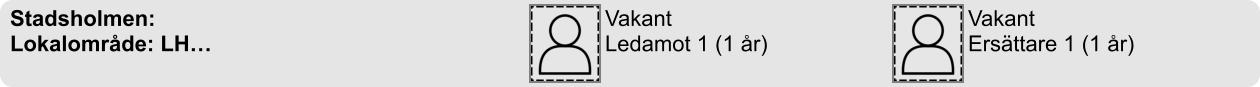 Vakant Ersättare 1 (1 år) Vakant Ledamot 1 (1 år)  Stadsholmen: Lokalområde: LH…