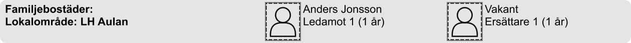 Vakant Ersättare 1 (1 år) Anders Jonsson Ledamot 1 (1 år)  Familjebostäder: Lokalområde: LH Aulan