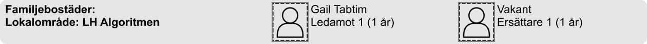 Vakant Ersättare 1 (1 år) Gail Tabtim Ledamot 1 (1 år)  Familjebostäder: Lokalområde: LH Algoritmen