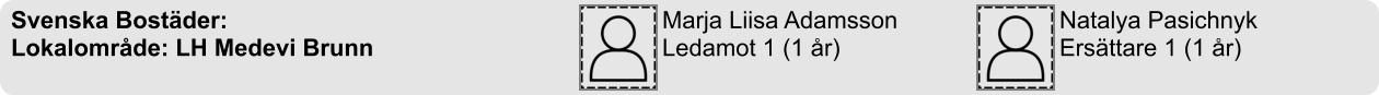 Natalya Pasichnyk Ersättare 1 (1 år) Marja Liisa Adamsson Ledamot 1 (1 år)  Svenska Bostäder: Lokalområde: LH Medevi Brunn