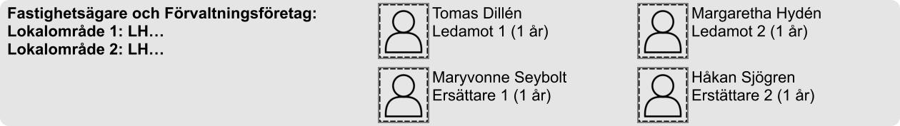 Håkan Sjögren Erstättare 2 (1 år) Maryvonne Seybolt Ersättare 1 (1 år)  Margaretha Hydén Ledamot 2 (1 år) Tomas Dillén Ledamot 1 (1 år)  Fastighetsägare och Förvaltningsföretag: Lokalområde 1: LH… Lokalområde 2: LH…