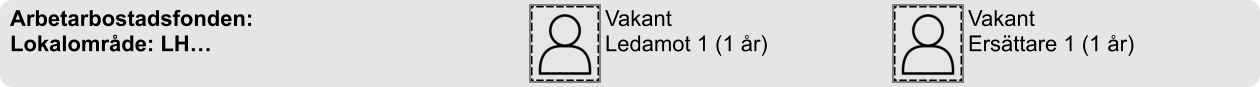 Vakant Ersättare 1 (1 år) Vakant Ledamot 1 (1 år)  Arbetarbostadsfonden: Lokalområde: LH…